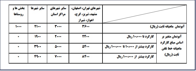 جدول