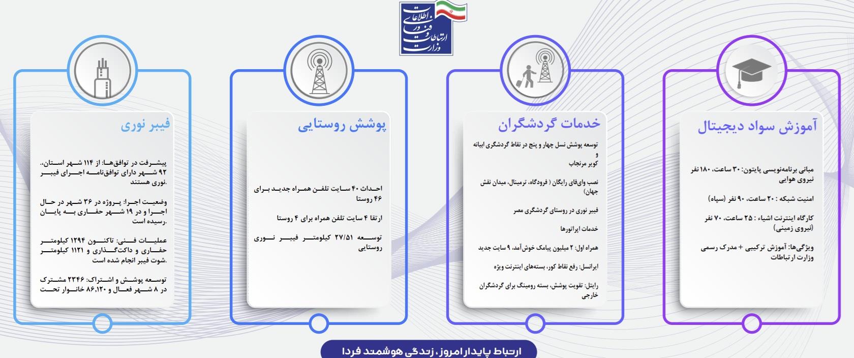 گزارش اصفهان